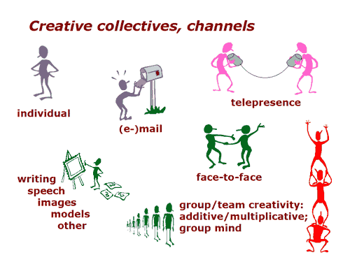 Creative collectives